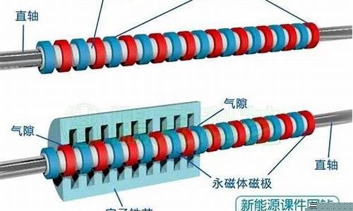 圆筒直线电机原理(圆筒型直线电机)_https://www.gen-fastener.com_中金所_第1张