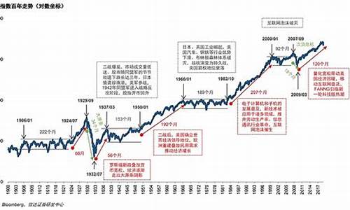 今日道琼斯指数走势图(道琼斯最新指数)_https://www.gen-fastener.com_郑商所_第1张