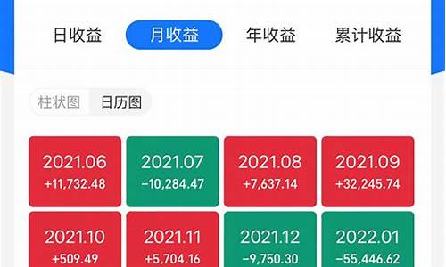 上证50最新调整股(上证A股最新走势图)_https://www.gen-fastener.com_大商所_第1张