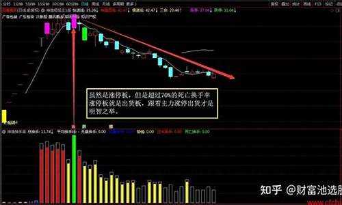 新股换手率60以上说明什么(新股换手率60%以上的股票第二天的走势)_https://www.gen-fastener.com_中金所_第1张