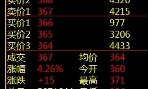 委比是多少买入最好(涨停板第二天买入技巧)_https://www.gen-fastener.com_上期所_第1张