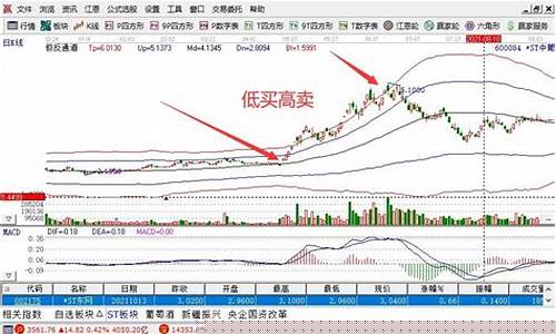 咋投股票(怎么投股票赚钱)_https://www.gen-fastener.com_上期所_第1张