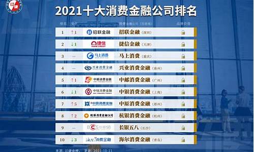 2021十大消费龙头股(2020消费龙头股票有哪些)_https://www.gen-fastener.com_郑商所_第1张