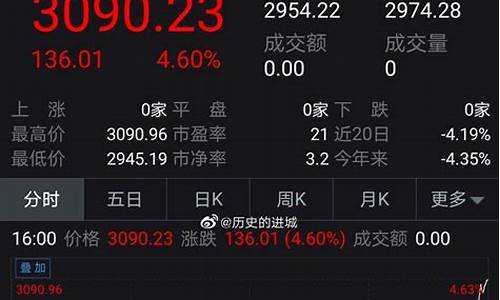 今日美股三大股指收盘情况(今日美股三大股指行情最新)_https://www.gen-fastener.com_上期所_第1张