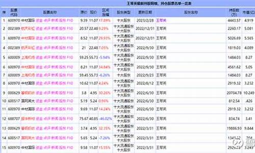 仓位在线最新持股(仓位在线网站十大股东)_https://www.gen-fastener.com_大商所_第1张