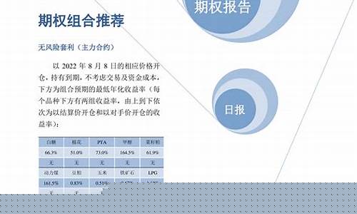 先锋期货原名(先锋期货公司实力怎么样)_https://www.gen-fastener.com_中金所_第1张
