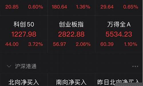 创业板股指的哪些股票比较好(创业板股票开户有什么条件)_https://www.gen-fastener.com_广期所_第1张