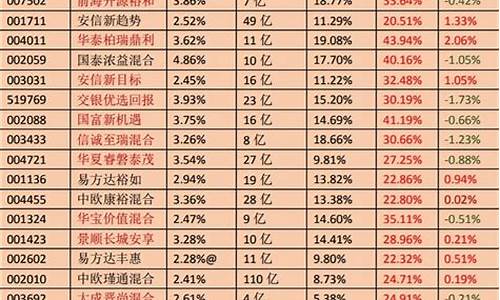 有色金属最好的基金(有色金属基金推荐)_https://www.gen-fastener.com_广期所_第1张