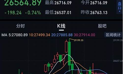 昨晚美股行情怎么样(昨晚美股行情是跌还是涨)_https://www.gen-fastener.com_郑商所_第1张