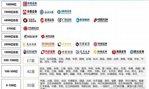 国内十大券商排名(国内十大券商排名榜)_https://www.gen-fastener.com_郑商所_第1张