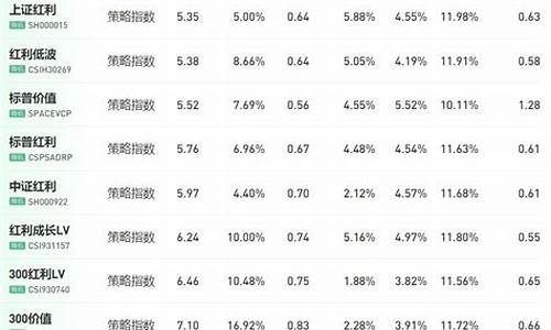 上证50的估值怎么看(基金当日估值怎么看)_https://www.gen-fastener.com_上期所_第1张