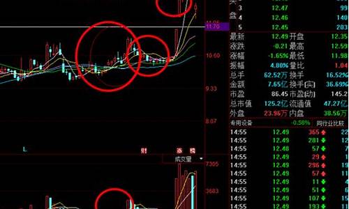 个股底部吸筹特征(庄家底部吸筹特征)_https://www.gen-fastener.com_广期所_第1张