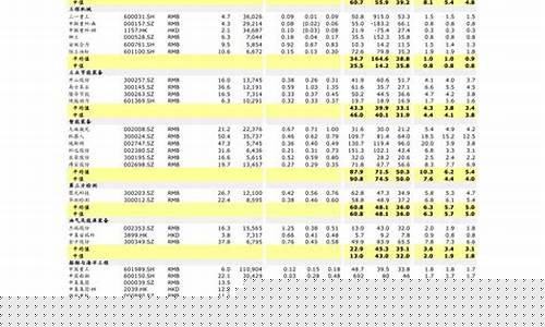 板块代码一览表下载(各大板块的代码是什么)_https://www.gen-fastener.com_中金所_第1张