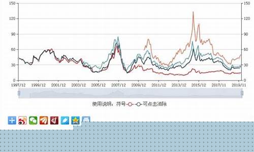 上证指数市盈率查询(上证指数官网市盈率)_https://www.gen-fastener.com_广期所_第1张