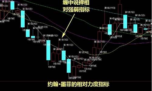 个股走势弱于板块的原因有哪些(个股走势与板块走势相反的原因)_https://www.gen-fastener.com_大商所_第1张