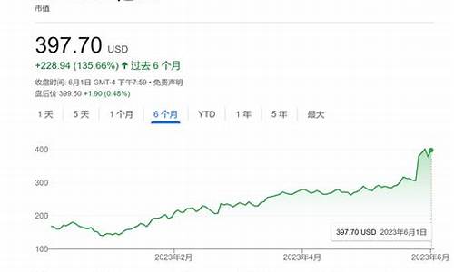 000807目标价(000816目标价)_https://www.gen-fastener.com_中金所_第1张