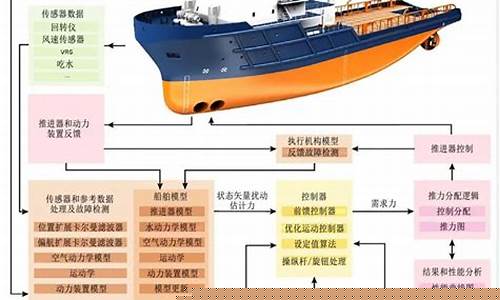 中国船舶属于什么行业(中国船舶属于什么行业板块)_https://www.gen-fastener.com_广期所_第1张