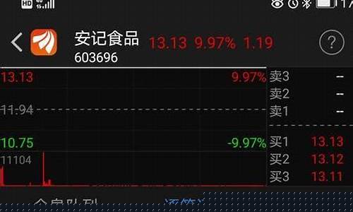 9 25挂单能成交吗(9.25以后挂单买入好吗)_https://www.gen-fastener.com_中金所_第1张