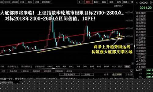 上证指数讨论区(上证指数资讯)_https://www.gen-fastener.com_广期所_第1张