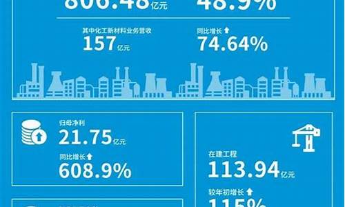 中化国际10倍牛股(中化国际的股票代码)_https://www.gen-fastener.com_郑商所_第1张