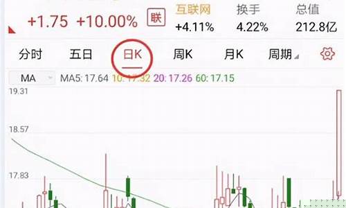 在手机上怎么炒股票(在手机上怎么炒股票拥金)_https://www.gen-fastener.com_中金所_第1张