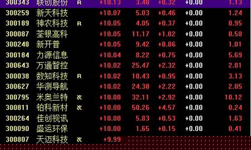 3和6开头的股票购买资格(60和30开头的股票)_https://www.gen-fastener.com_郑商所_第1张
