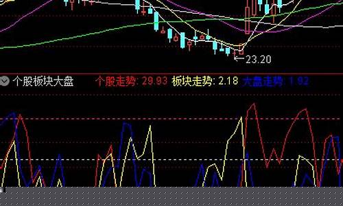 个股 板块 一模一样(同一个板块为什么有涨有跌)_https://www.gen-fastener.com_广期所_第1张