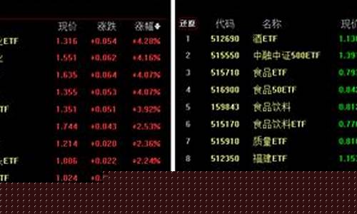 医疗天天跌何时是个头(医疗怎么天天跌)_https://www.gen-fastener.com_郑商所_第1张