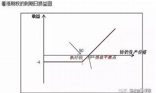 什么是损益比 期货(什么是损益比 期货高)_https://www.gen-fastener.com_广期所_第1张