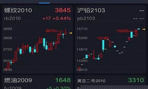 天鸿期货软件(天鸿e路赢期货合法吗)_https://www.gen-fastener.com_郑商所_第1张