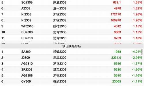 互粕期货(菜粕2409期货)_https://www.gen-fastener.com_大商所_第1张