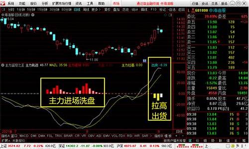 主力吸筹洗盘出货图解(股票主力洗盘与吸筹是一回事吗)_https://www.gen-fastener.com_大商所_第1张