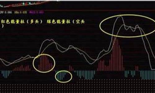 macd指标使用技巧口诀图解(macd指标使用技巧口诀讲解)_https://www.gen-fastener.com_广期所_第1张