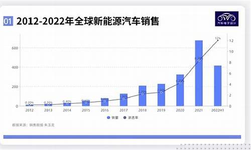 新能源汽车市场发展前景(新能源汽车市场调查报告)_https://www.gen-fastener.com_上期所_第1张