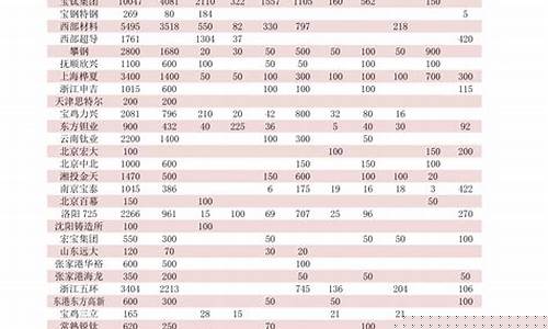 今日废塑料回收价格表(塑料回收多少钱一斤)_https://www.gen-fastener.com_中金所_第1张