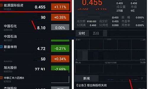查看我的自选股(我的自选股票查询610016)_https://www.gen-fastener.com_上期所_第1张