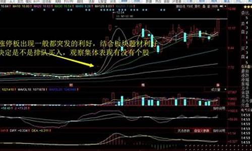 一字涨停板洗盘(一字涨停板第二天走势)_https://www.gen-fastener.com_广期所_第1张