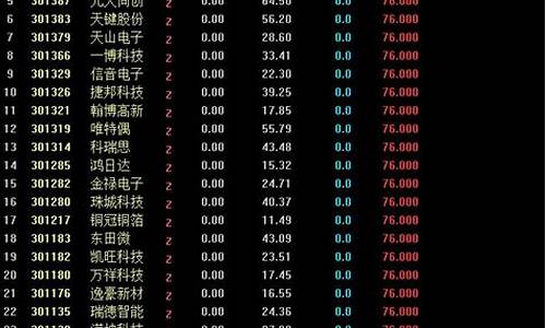 怎么选出板块里最强的股(怎么选好的板块)_https://www.gen-fastener.com_上期所_第1张