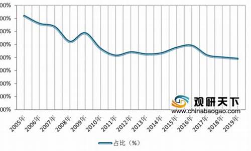 2020年房地产股票(2020年房地产股票走势)_https://www.gen-fastener.com_中金所_第1张