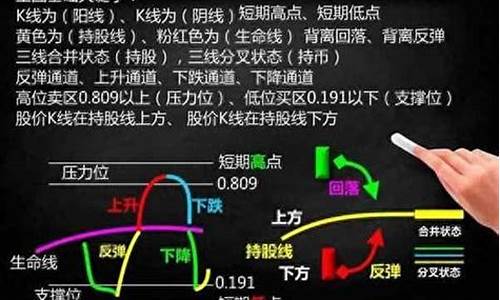100元炒股一天能赚多少(股票怎么买)_https://www.gen-fastener.com_中金所_第1张