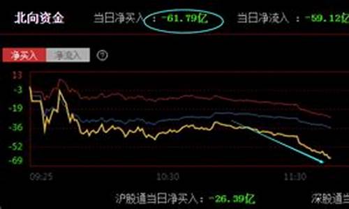 北向资金休市对大盘影响(北向资金 休市)_https://www.gen-fastener.com_大商所_第1张