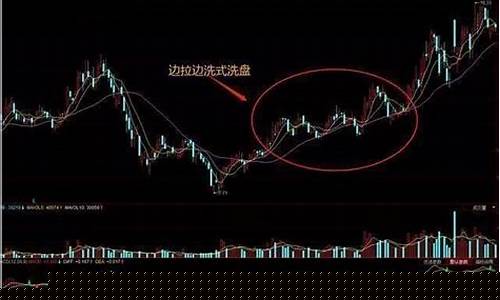 主力洗盘跌破年线(股票跌破年线洗盘)_https://www.gen-fastener.com_广期所_第1张