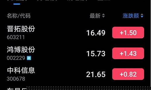 我的自选股票查询600820(我的自选股票设置)_https://www.gen-fastener.com_上期所_第1张