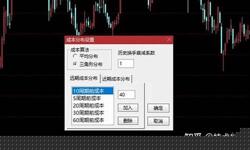筹码峰衰减系数怎么设置(筹码峰值怎么调出来)_https://www.gen-fastener.com_上期所_第1张