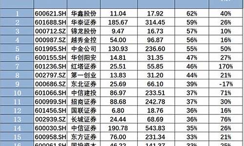 2020年券商次新股(2021年券商新股)_https://www.gen-fastener.com_郑商所_第1张