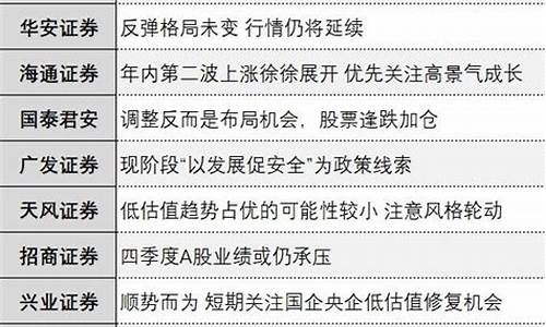 全国前十大券商(全国前十大券商有哪些)_https://www.gen-fastener.com_广期所_第1张