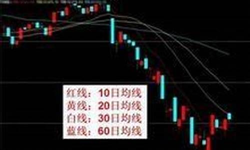 60日均线是哪一根图(股票60日均线怎么看图解)_https://www.gen-fastener.com_广期所_第1张
