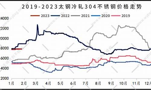 2023年钢铁行情分析(未来几年钢铁价格走势)_https://www.gen-fastener.com_大商所_第1张