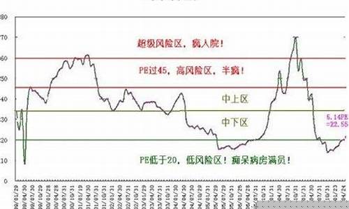 中国股市3000点代表什么意思(中国股市三千点)_https://www.gen-fastener.com_中金所_第1张