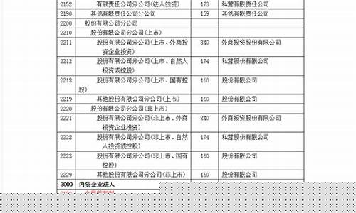 企业登记注册类型有哪几种(企业登记注册类型有哪几种类别)_https://www.gen-fastener.com_上期所_第1张